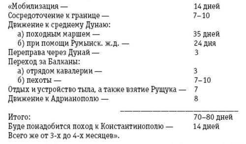 По следам "Турецкого гамбита", или Русская "полупобеда" 1878 года