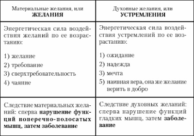 Учение о выживании