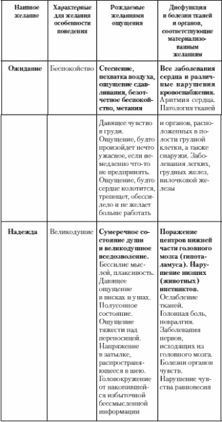 Учение о выживании