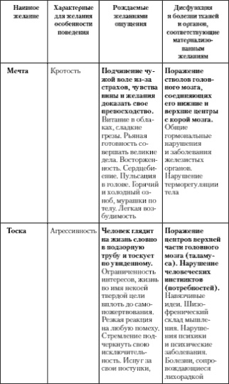 Учение о выживании