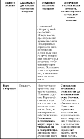 Учение о выживании