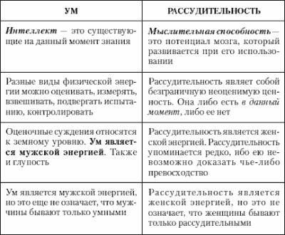 Учение о выживании