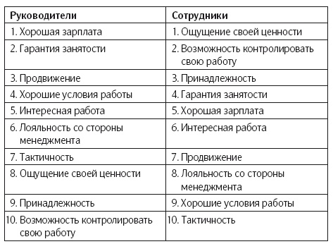 Как изменить абсолютно все