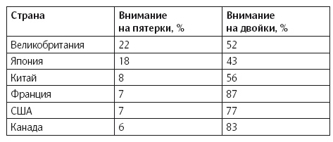 Как изменить абсолютно все