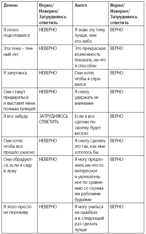 Как изменить абсолютно все