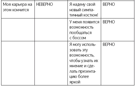 Как изменить абсолютно все