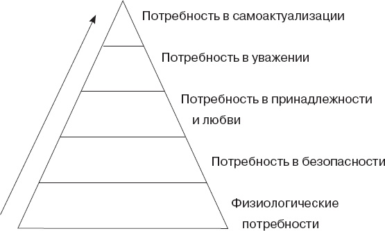 Как управлять людьми. Способы воздействия на окружающих