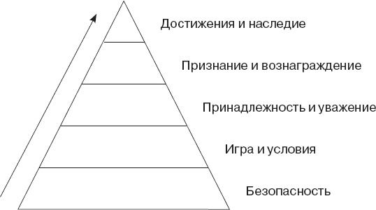 Как управлять людьми. Способы воздействия на окружающих