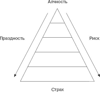 Как управлять людьми. Способы воздействия на окружающих