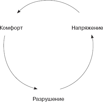 Как управлять людьми. Способы воздействия на окружающих