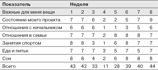 Как управлять людьми. Способы воздействия на окружающих