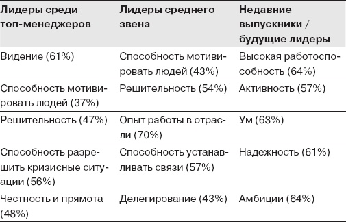 Как управлять людьми. Способы воздействия на окружающих