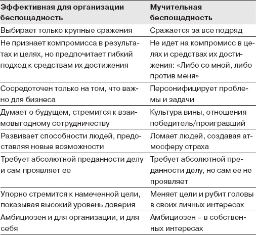 Как управлять людьми. Способы воздействия на окружающих