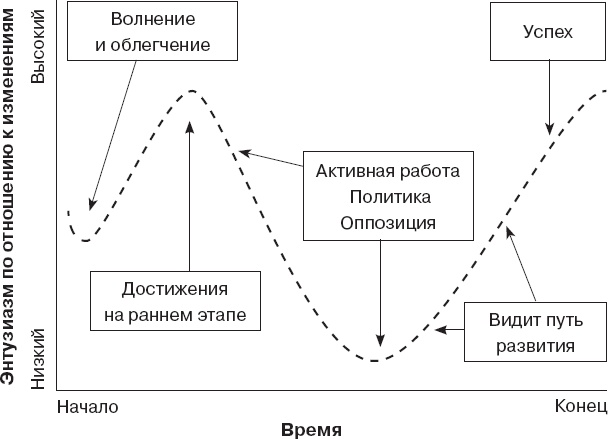 Как управлять людьми. Способы воздействия на окружающих