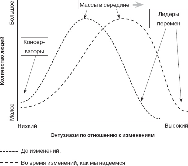 Как управлять людьми. Способы воздействия на окружающих