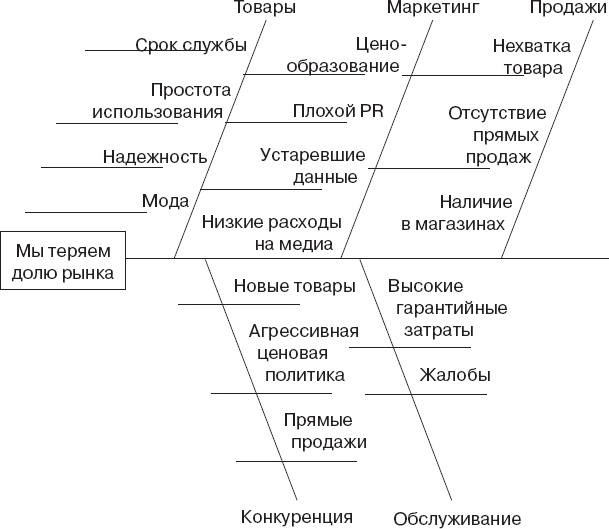 Как управлять людьми. Способы воздействия на окружающих