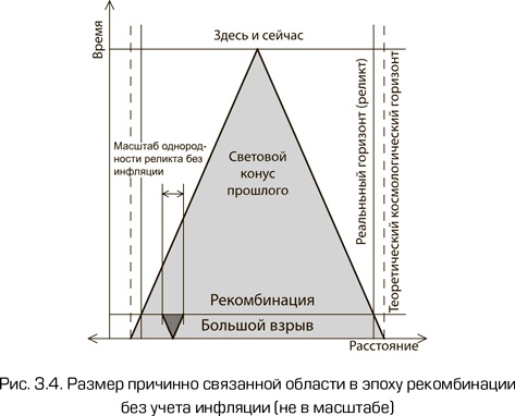 Как работает вселенная. Введение в современную космологию