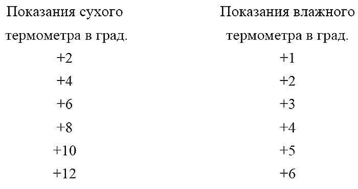 Как посадишь, так и поешь. Агротехника на шести сотках