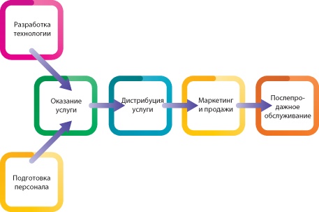 Лабиринты стратегии. 8К