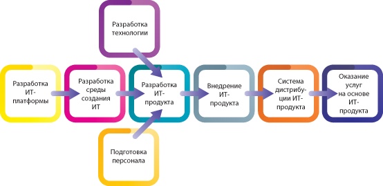 Лабиринты стратегии. 8К