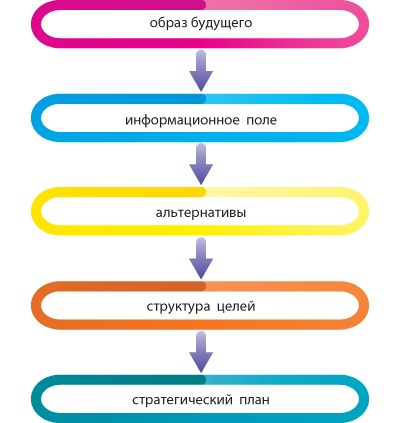 Лабиринты стратегии. 8К