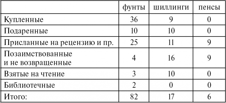 Хорошие плохие книги