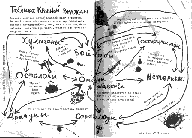 Как разговаривать по-драконьи