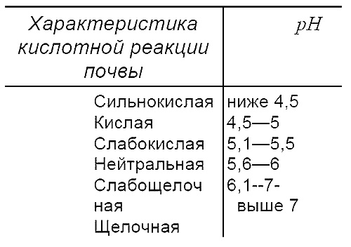 Пособие для разумно ленивых садоводов