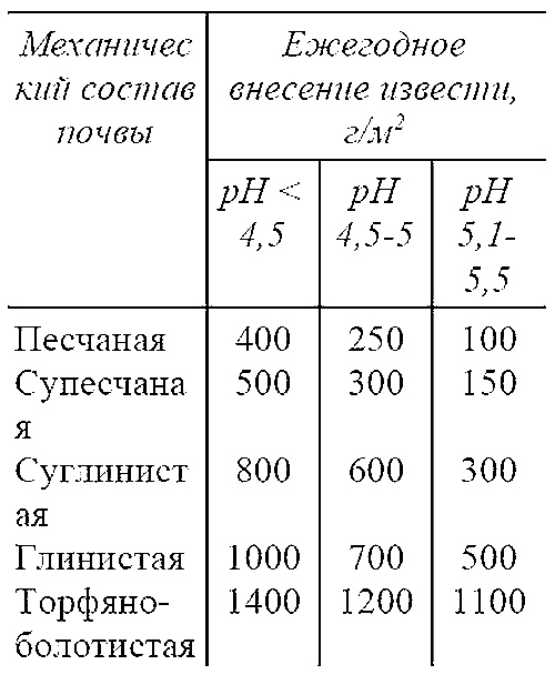 Пособие для разумно ленивых садоводов