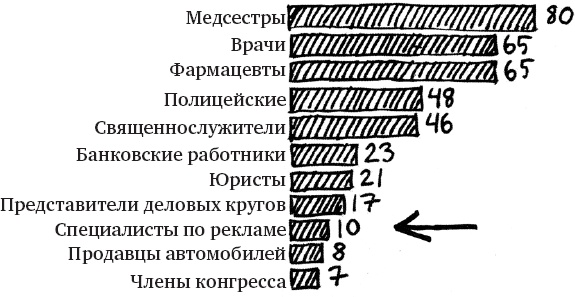 Единственная книга по брендингу, которая вам нужна, чтобы начать, раскрутить и сделать бизнес прибыльным