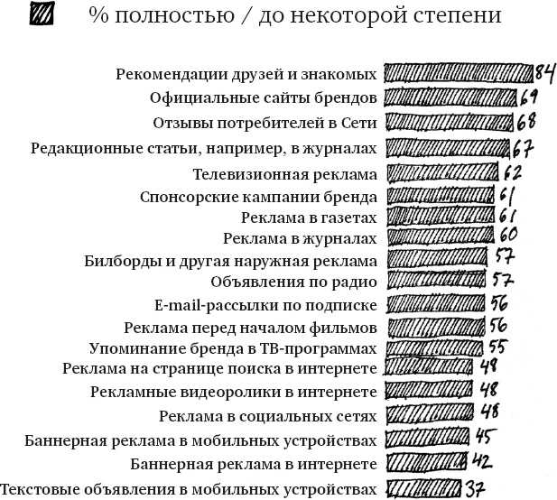 Единственная книга по брендингу, которая вам нужна, чтобы начать, раскрутить и сделать бизнес прибыльным