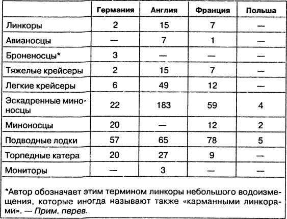 Провал блицкрига. Почему Вермахт не взял Москву?