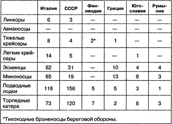 Провал блицкрига. Почему Вермахт не взял Москву?