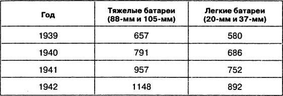 Провал блицкрига. Почему Вермахт не взял Москву?