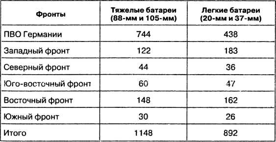 Провал блицкрига. Почему Вермахт не взял Москву?