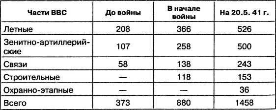 Провал блицкрига. Почему Вермахт не взял Москву?