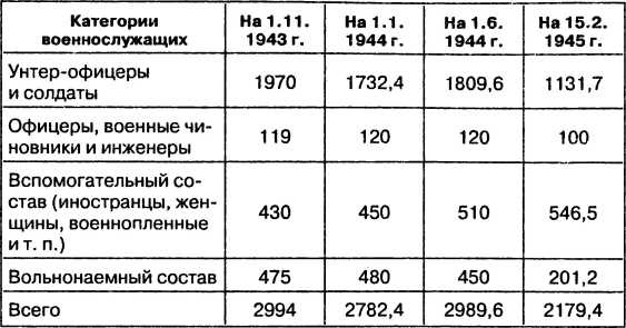 Провал блицкрига. Почему Вермахт не взял Москву?