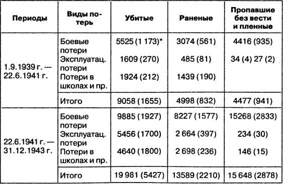 Провал блицкрига. Почему Вермахт не взял Москву?