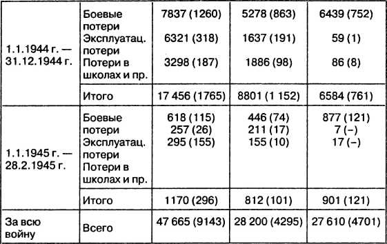 Провал блицкрига. Почему Вермахт не взял Москву?