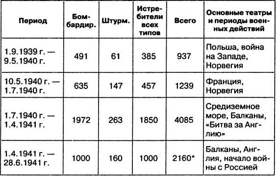 Провал блицкрига. Почему Вермахт не взял Москву?