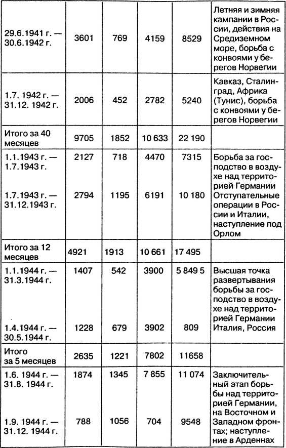 Провал блицкрига. Почему Вермахт не взял Москву?