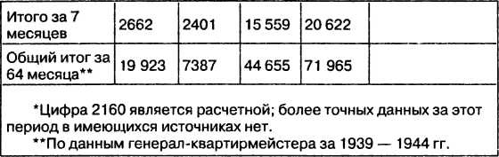 Провал блицкрига. Почему Вермахт не взял Москву?