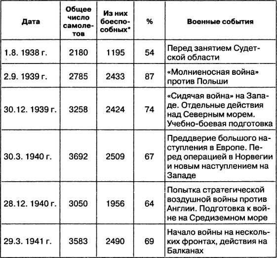 Провал блицкрига. Почему Вермахт не взял Москву?