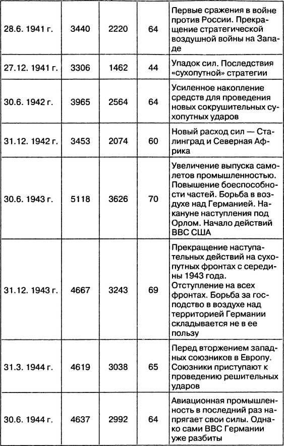 Провал блицкрига. Почему Вермахт не взял Москву?