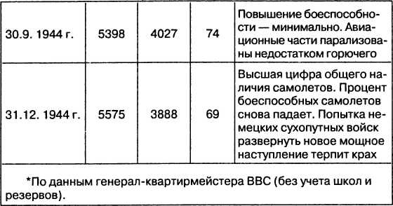 Провал блицкрига. Почему Вермахт не взял Москву?