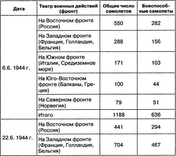 Провал блицкрига. Почему Вермахт не взял Москву?