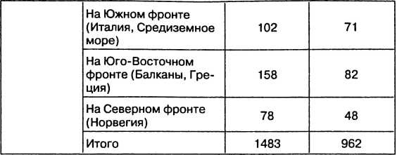 Провал блицкрига. Почему Вермахт не взял Москву?