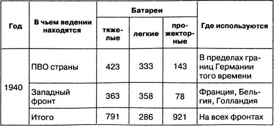 Провал блицкрига. Почему Вермахт не взял Москву?