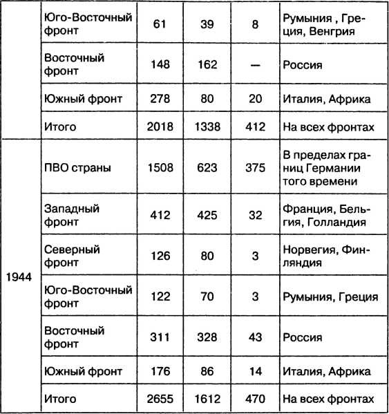 Провал блицкрига. Почему Вермахт не взял Москву?