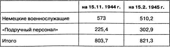 Провал блицкрига. Почему Вермахт не взял Москву?